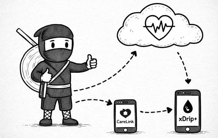 xDrip+ für CareLink - wie man Daten automatisch mit Nightscout synchronisiert