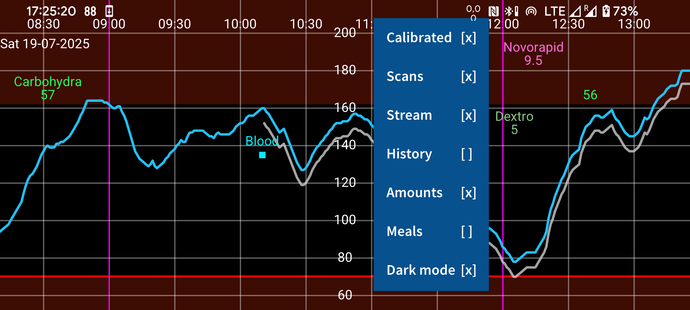Nightscout glucose chart with options menu for calibration, scans, and dark mode.