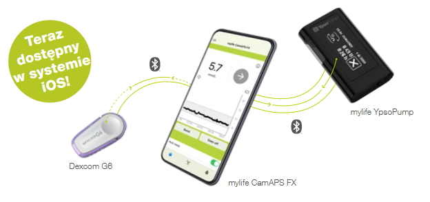CamAPS FX - unterstützte Telefone