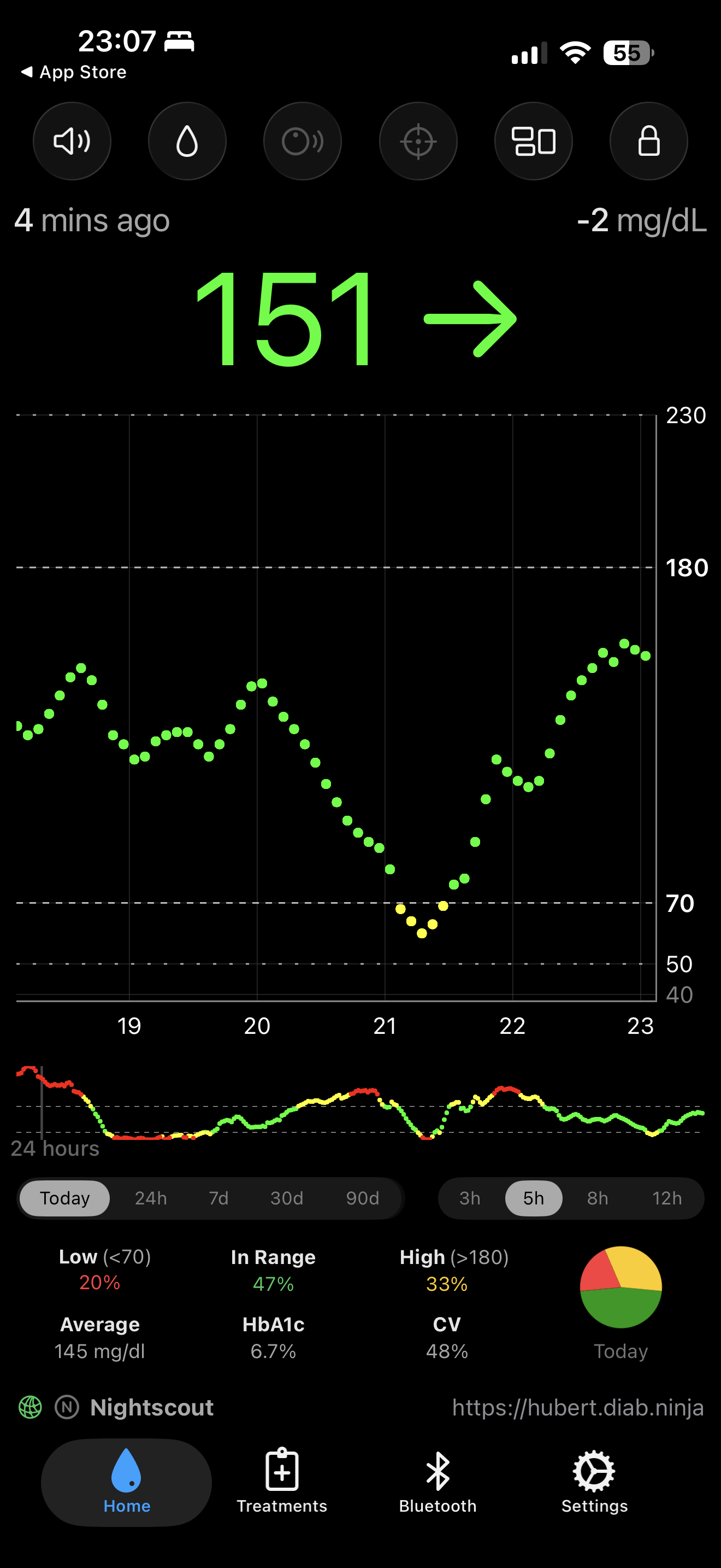 Zukka - main screen of the CGM app on iPhone, real-time glucose reading 151 mg/dL, glucose graph, TIR stats and Nightscout integration diab.ninja