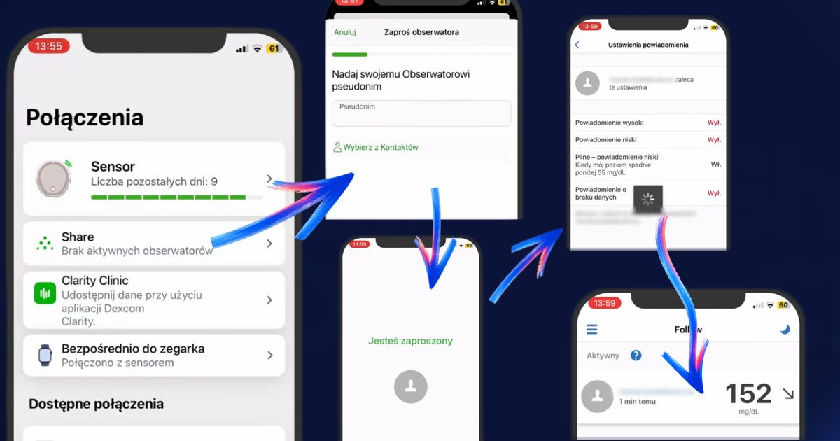 Dexcom app screens showing data sharing and follower notifications