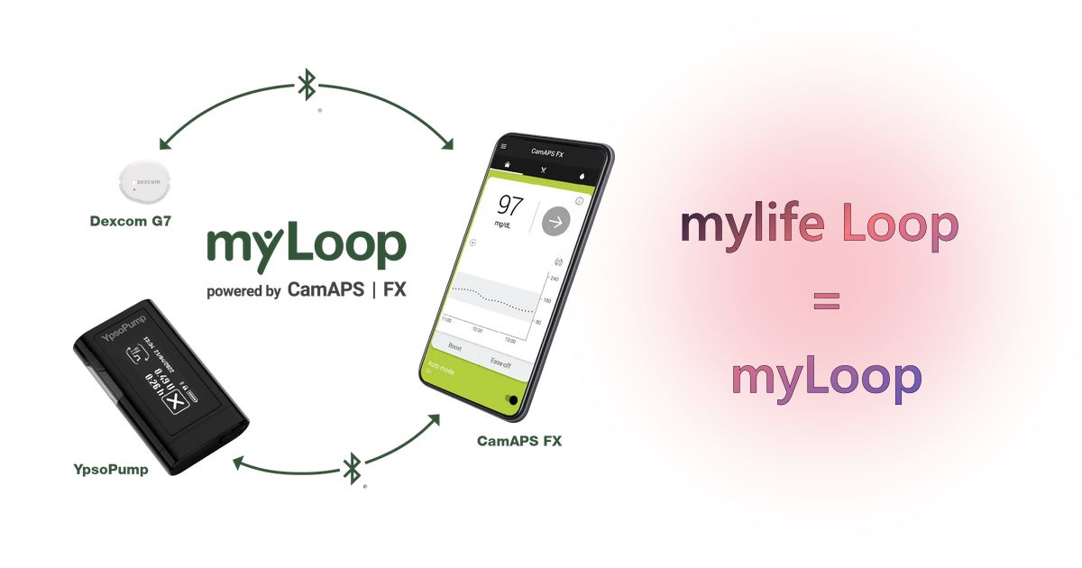 Ypsomed zniknął, mylife zostaje
