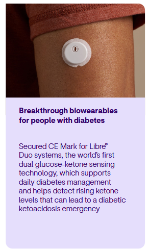 Sensor Libre Duo na ramieniu oraz informacja o monitorowaniu glukozy i ketonów.