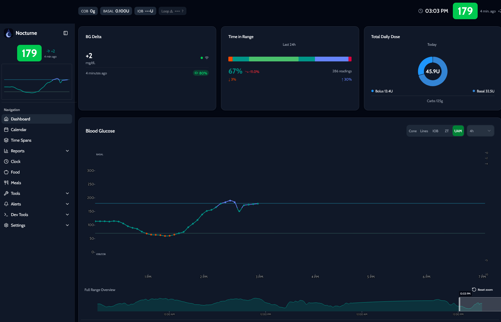 Dunkles Diabetes-Dashboard mit Glukosewert 179 mg/dL, Zeit im Zielbereich, Insulindosen und Glukosekurve.